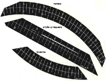 Bandas utilizadas en un heligrado de Campbell-Stokes.