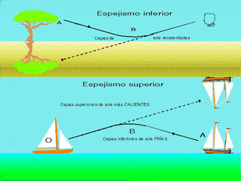 Ilustracin de la formacin del espejismo inferior y superior; autor Fernando Llorente Martnez.